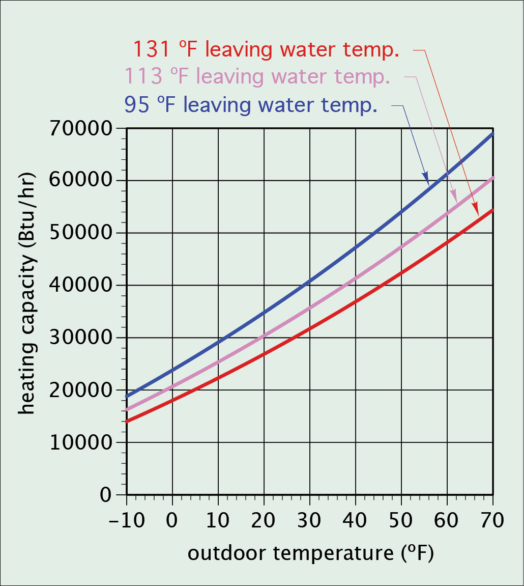 heat-pump-temperature-efficiency-chart